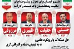 نامزدهای مورد حمایت جبهه پایداری انقلاب اسلامی معرفی شدند