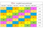 برنامه خاموشی های احتمالی مدیریت بار  اعلام شد