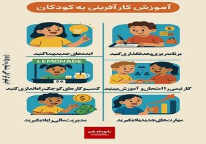 کارآفرینی و آموزشهای فنی و حرفهای در ایران و استان فارس