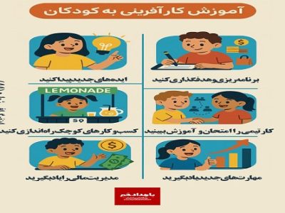 کارآفرینی و آموزشهای فنی و حرفهای در ایران و استان فارس