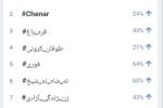 مطالبه جدی مردم از مسئولان هنوز بی پاسخ است!